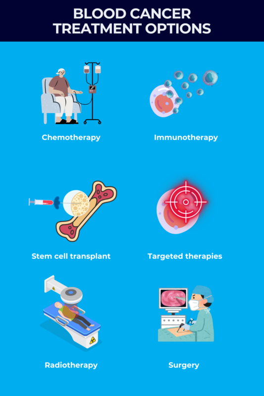 Blood cancer treatment options infographic