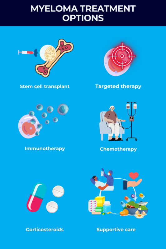 Myeloma treatment options infographic