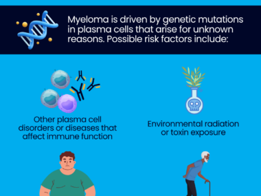 A graphic shows key causes and risk factors for myeloma.