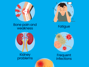 An infographic shows the symptoms of myeloma.