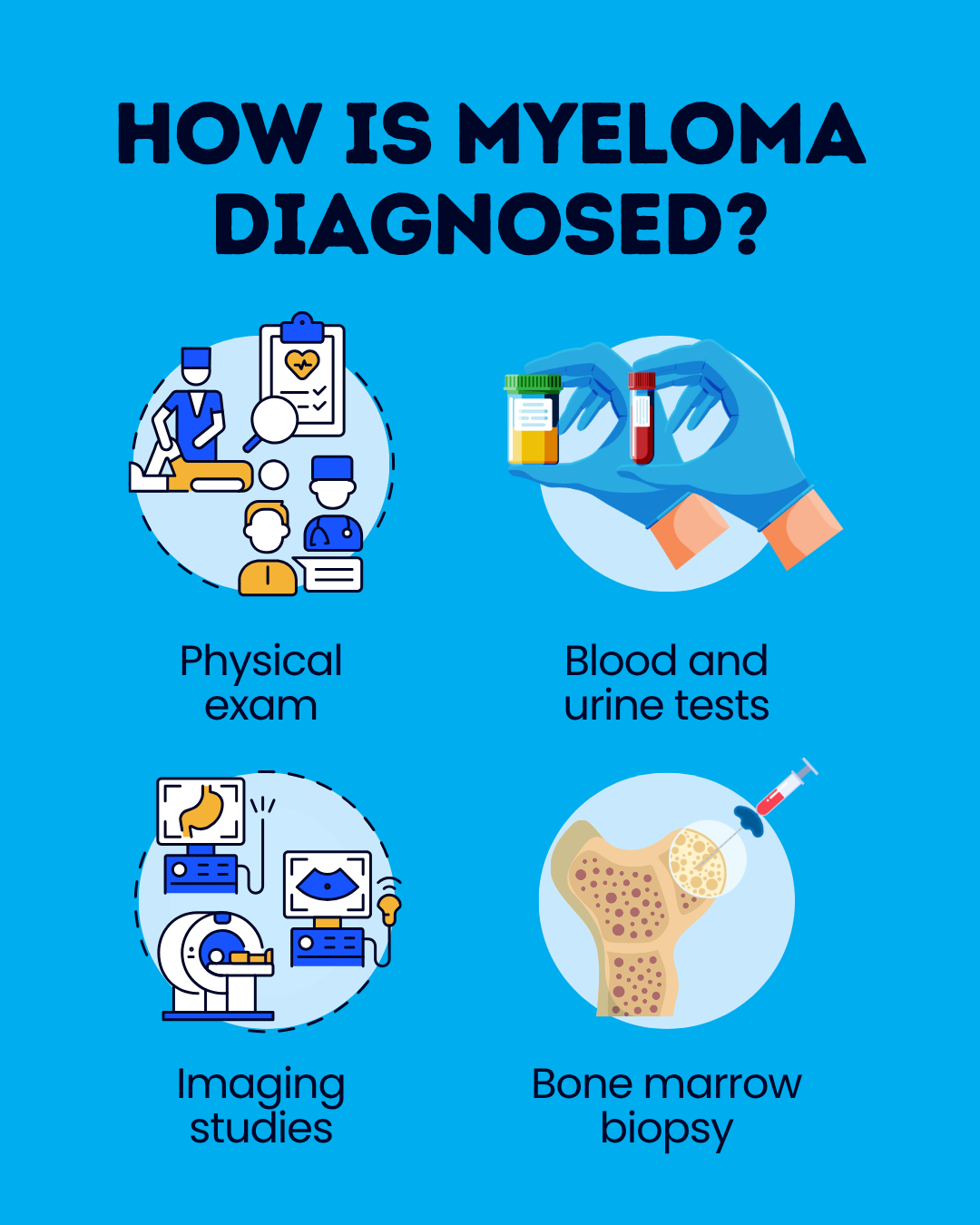Myeloma diagnosis: Tests and procedures | Rare Cancer News