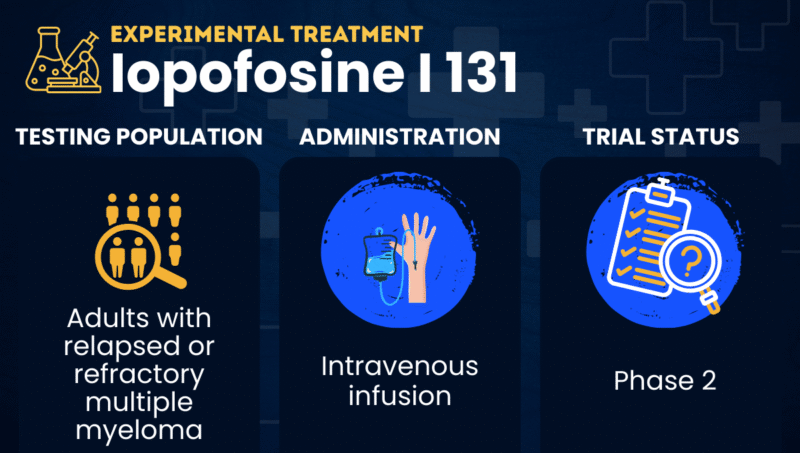 A graphic displaying the test population, administration, and trial status of iopofosine I 131.