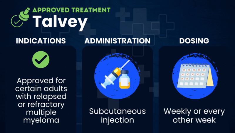 A graphic displaying the approved indications, administration, and dosing schedule of Talvey.