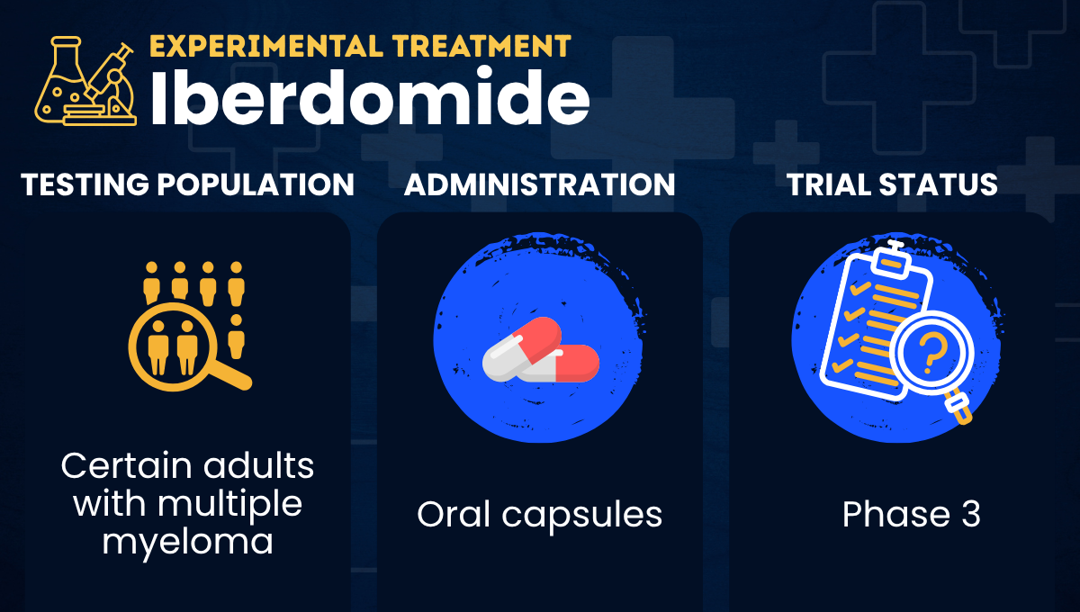 Iberdomide for multiple myeloma | Rare Cancer News