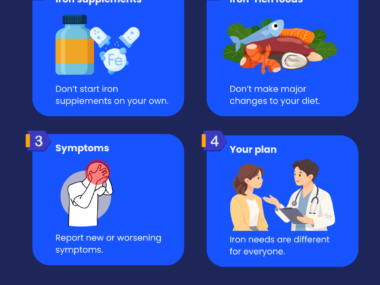 A graphic shows what to consider when managing iron intake for people with polycythemia vera.